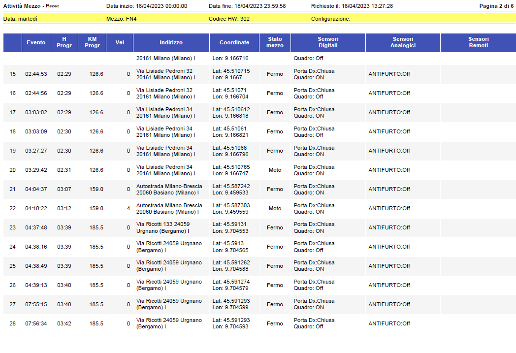 GPS/IoT per flotte aziendali | GPS way report e1682499427428 | GPS